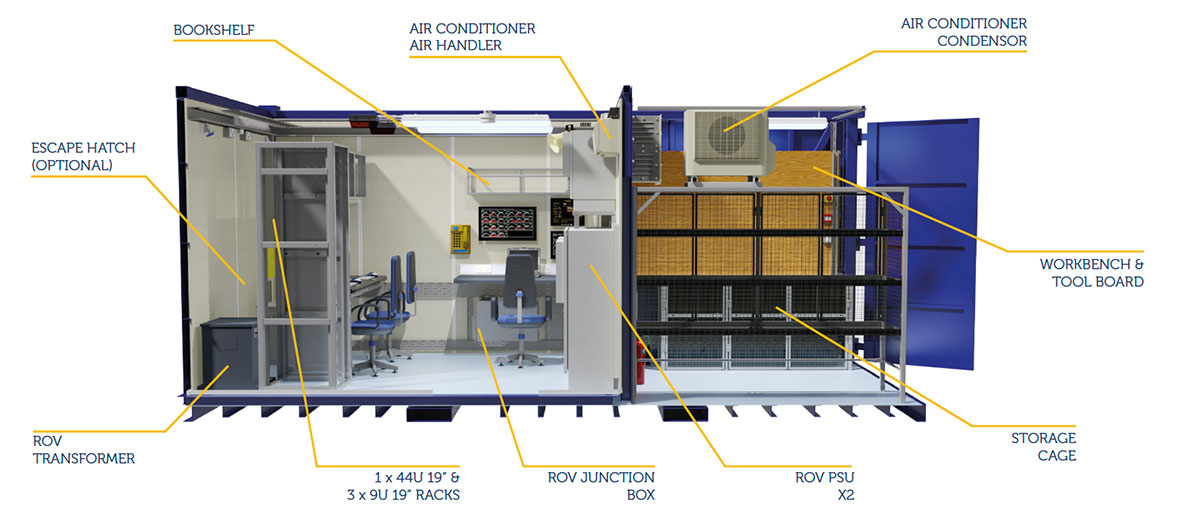 Split Purpose Control Cabin