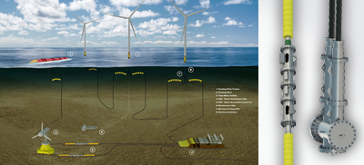 renewable enrgy industry