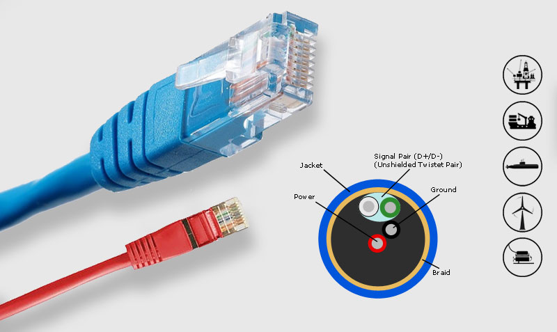 subsea data cables