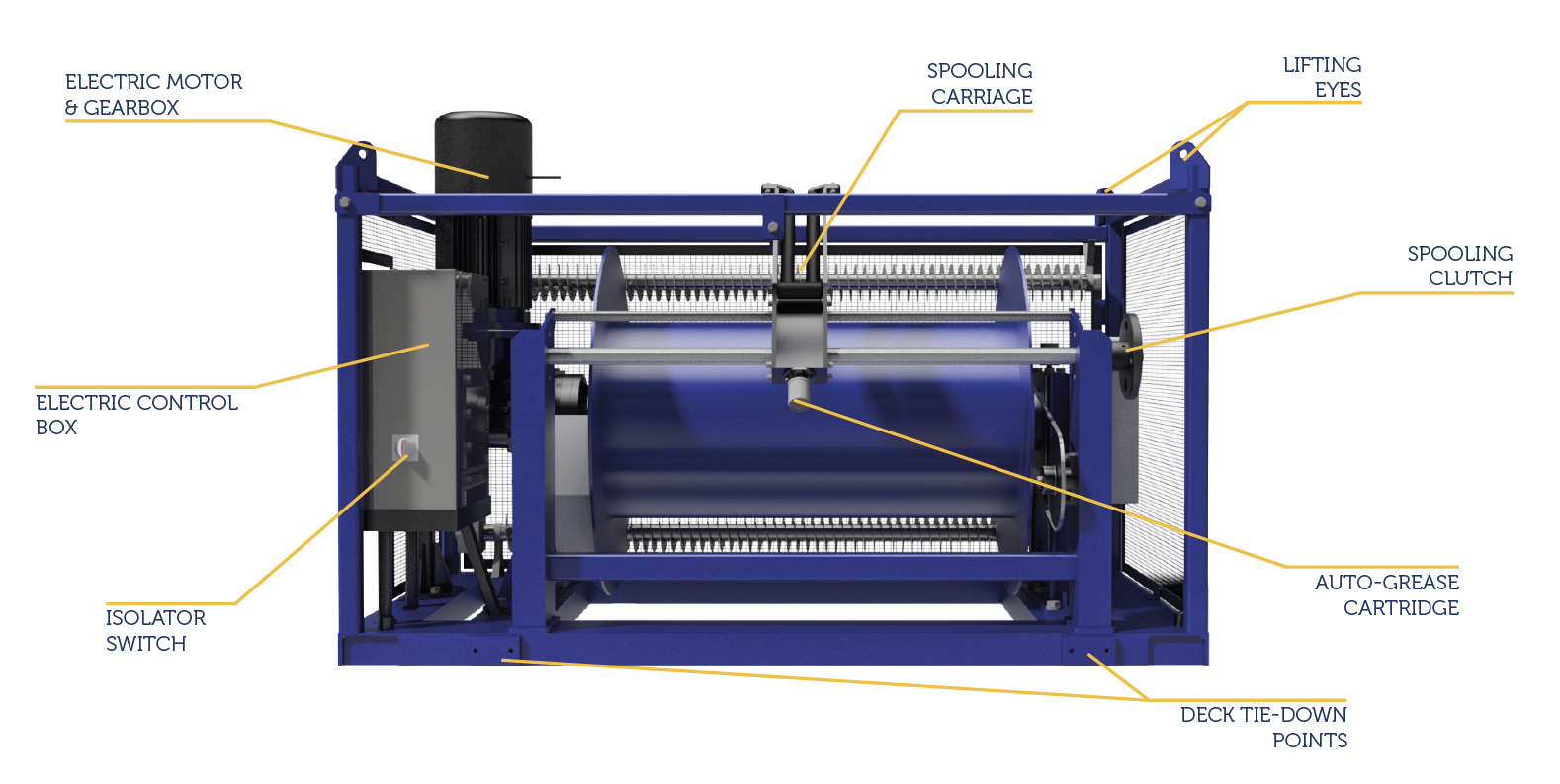 electric winch for ROV